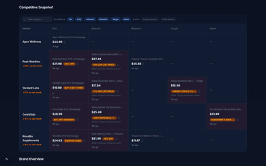 Competitive Snapshot Table